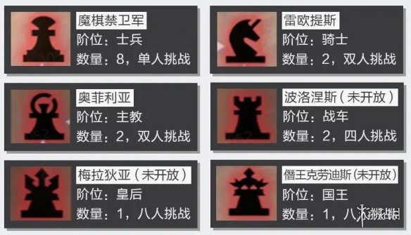 晶核魔棋战局团本流程 晶核魔棋战局副本流程攻略