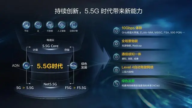 5.5g网络普及时间 5.5g网络什么时候上市