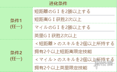 赛马娘红宝石技能怎么进化 红宝石技能进化条件