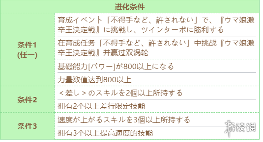 赛马娘红宝石技能怎么进化 红宝石技能进化条件