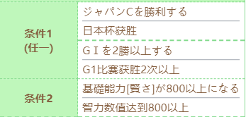 赛马娘特别周技能怎么进化 特别周技能进化条件