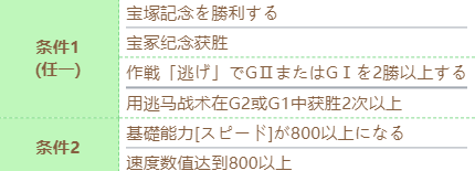 赛马娘无声铃鹿技能怎么进化 无声铃鹿技能进化条件