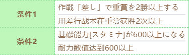 赛马娘泳装特别周技能怎么进化 泳装特别周技能进化条件