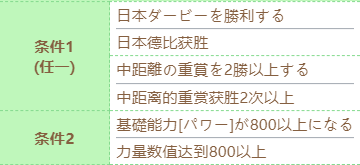 赛马娘泳装特别周技能怎么进化 泳装特别周技能进化条件