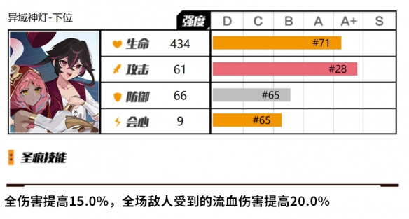 崩坏3阿拉丁怎么样 阿拉丁圣痕测评