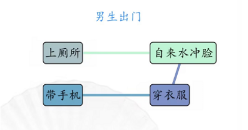 汉字找茬王男女出门攻略 男女出门顺序通关图解[多图]