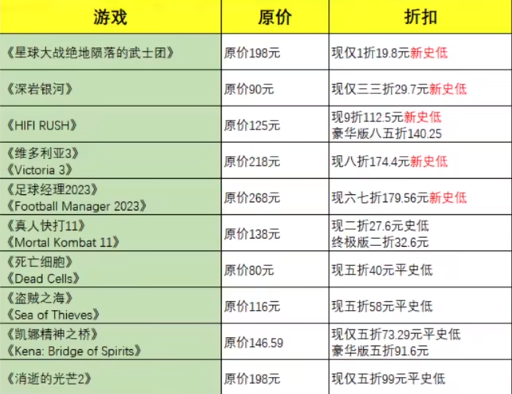 steam春季促销2023有什么游戏 steam春季促销游戏名单及地址入口[多图]