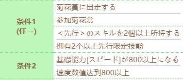 赛马娘富士奇迹技能怎么进化 富士奇迹技能进化条件