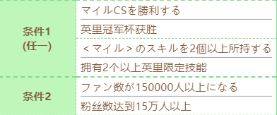 赛马娘富士奇迹技能怎么进化 富士奇迹技能进化条件