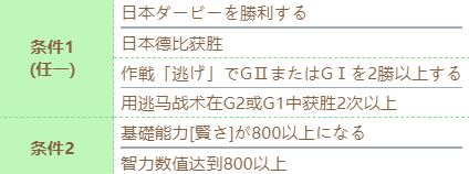 赛马娘水司机技能怎么进化 水司机技能进化条件