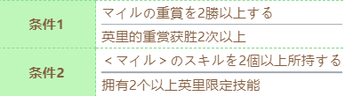 赛马娘水司机技能怎么进化 水司机技能进化条件