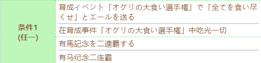 赛马娘小栗帽技能怎么进化 小栗帽技能进化条件