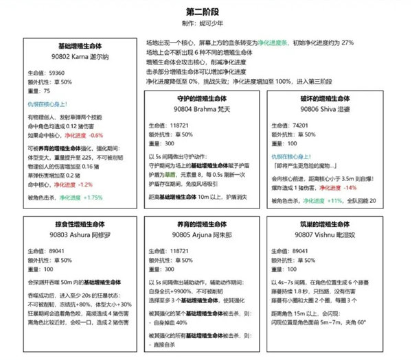 原神草龙王周本怎么打 草龙王周本打法攻略[多图]