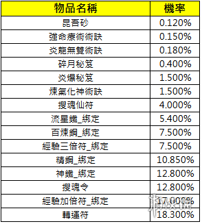 三国群英传M3月22日更新介绍 三国群英传M亚服维护更新内容一览