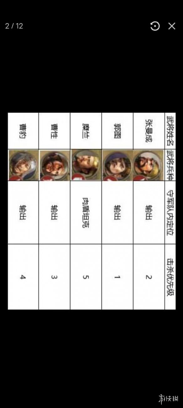 三国志战棋版4级地攻略 三国志战棋版S1四级地阵容打法攻略