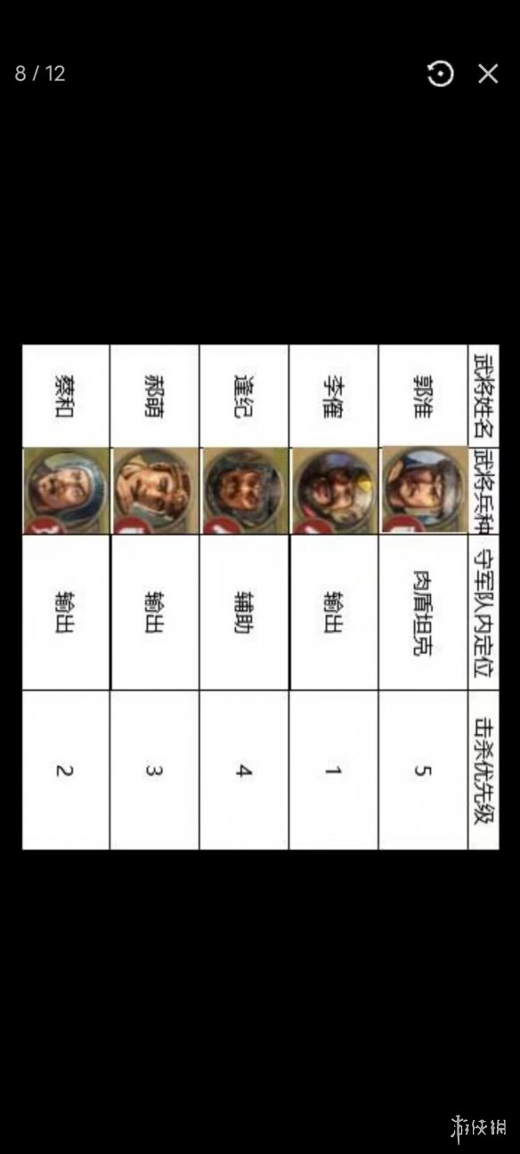 三国志战棋版4级地攻略 三国志战棋版S1四级地阵容打法攻略