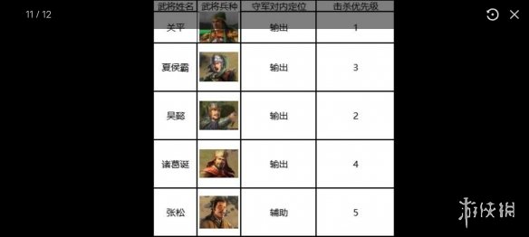 三国志战棋版5级地攻略 三国志战棋版S1五级地阵容难度表