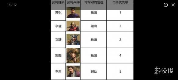 三国志战棋版5级地攻略 三国志战棋版S1五级地阵容难度表