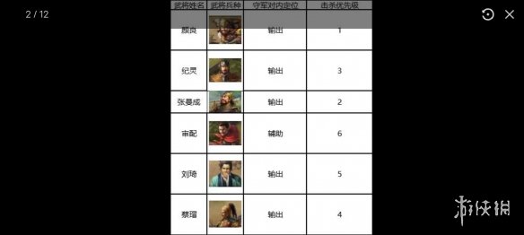 三国志战棋版六级地攻略 三国志战棋版S1赛季6级地难度表