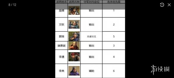 三国志战棋版六级地攻略 三国志战棋版S1赛季6级地难度表