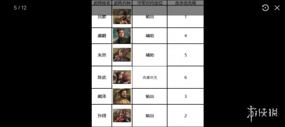 三国志战棋版六级地攻略 三国志战棋版S1赛季6级地难度表