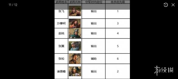 三国志战棋版六级地攻略 三国志战棋版S1赛季6级地难度表