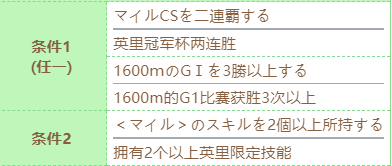 赛马娘大树快车技能怎么进化 大树快车技能进化条件