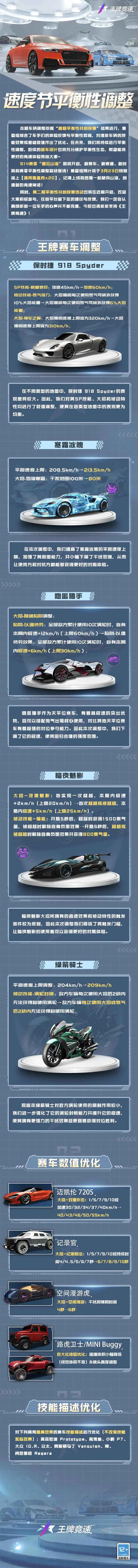 王牌竞速S14赛车平衡调整 王牌竞速S14赛季增强削弱一览