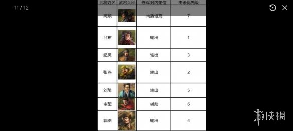 三国志战棋版7级地攻略 三国志战棋版S1七级地难度表