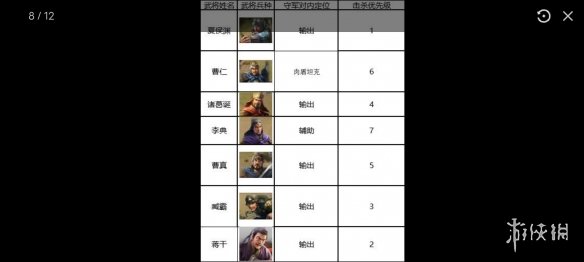 三国志战棋版7级地攻略 三国志战棋版S1七级地难度表