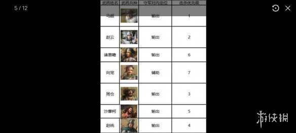 三国志战棋版7级地攻略 三国志战棋版S1七级地难度表