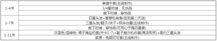 以闪亮之名玩呐挑战攻略大全 玩呐挑战全章节高分搭配推荐[多图]