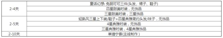 以闪亮之名玩呐挑战攻略大全 玩呐挑战全章节搭配推荐[多图]