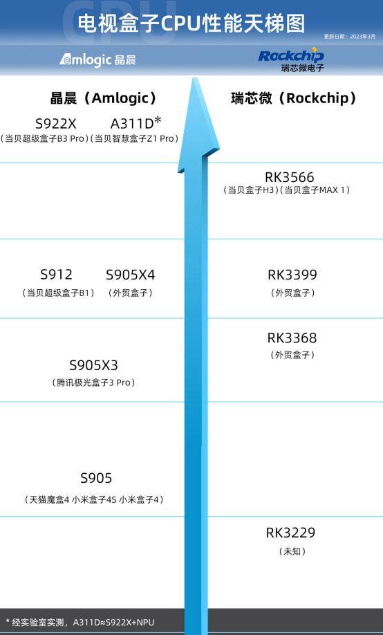 2023电视盒子推荐，电视盒子性能参数解读，电视盒子哪个最好用