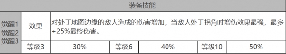 白夜极光安西亚怎么样 安西亚角色面板与装备技能数据一览