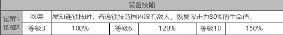 白夜极光优尼特怎么样 优尼特角色面板与装备技能数据一览