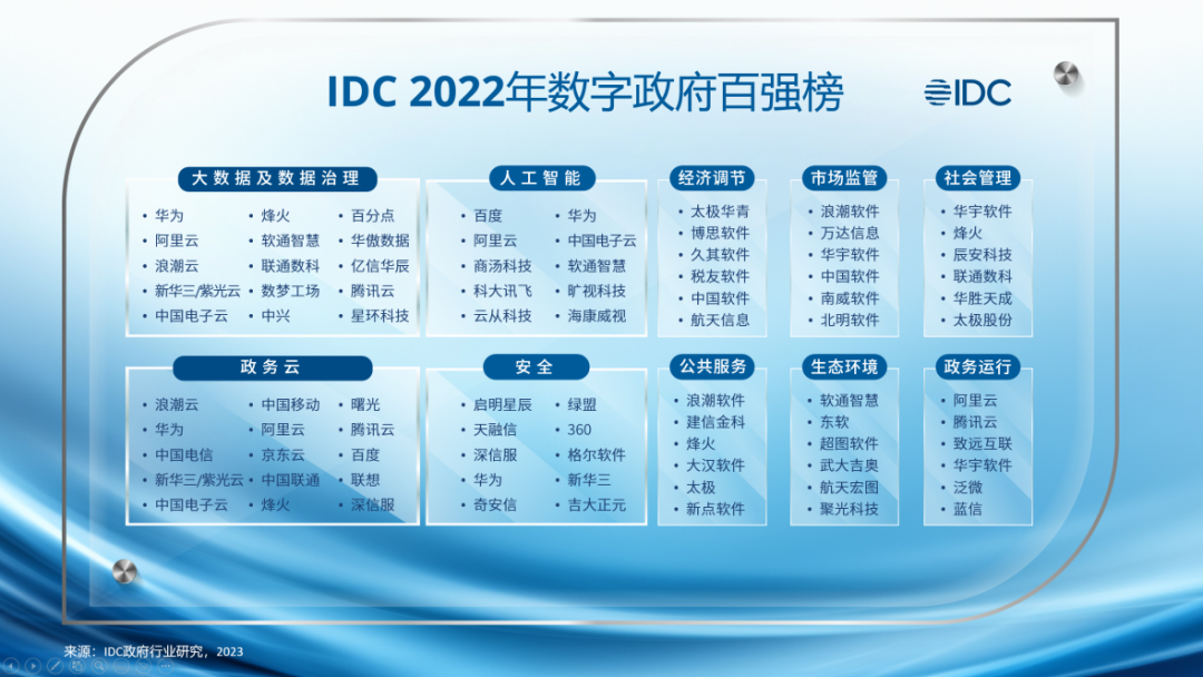 星环科技入选IDC数字政府百强榜，助力“数字政府建设”获权威认可