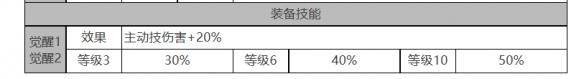 白夜极光索克&贝克怎么样 索克&贝克角色面板与装备技能数据一览