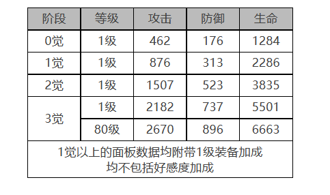 白夜极光琼妮布姆怎么样 琼妮布姆角色面板与装备技能数据一览