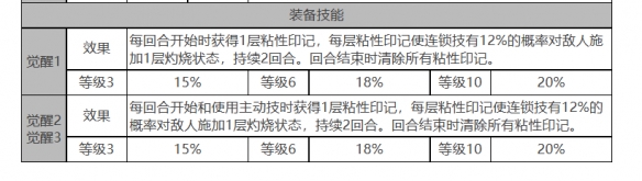 白夜极光琼妮布姆怎么样 琼妮布姆角色面板与装备技能数据一览