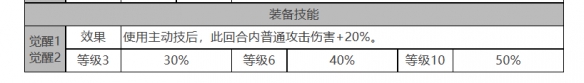 白夜极光小不点怎么样 小不点角色面板与装备技能数据一览