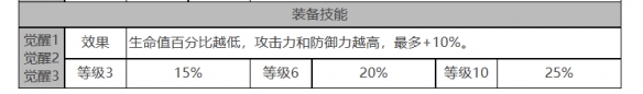 白夜极光圣钉怎么样 圣钉角色面板与装备技能数据一览