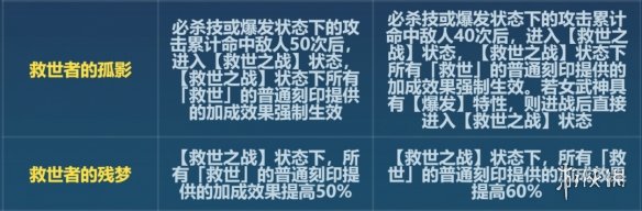 崩坏三6.6救世改了什么 6.6版本救世刻印改动一览