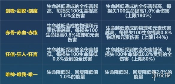 崩坏36.6鏖灭改了什么 6.6版本鏖灭刻印改动一览