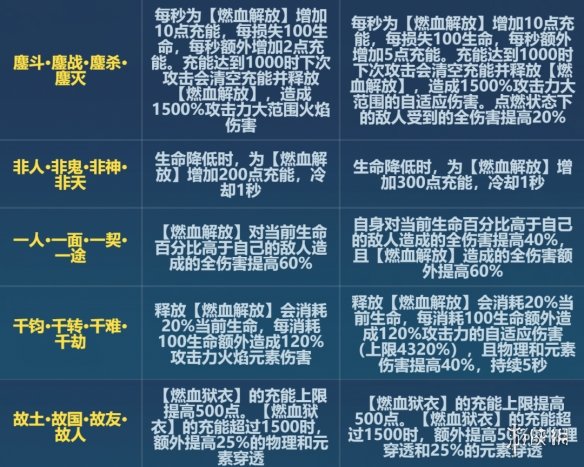 崩坏36.6鏖灭改了什么 6.6版本鏖灭刻印改动一览