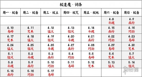 阴阳师极蜃气楼玩法攻略 极蜃气楼词条一览