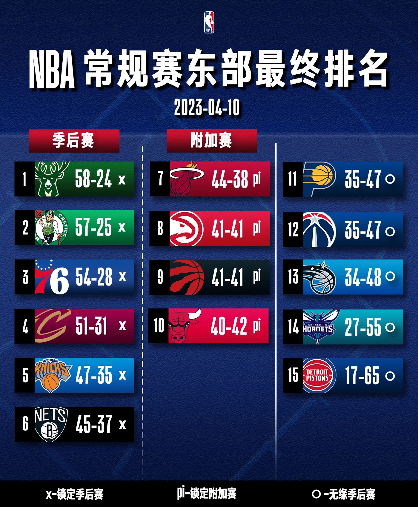 nba附加赛对阵情况 2023nba附加赛赛程