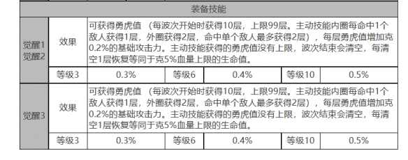 白夜极光克怎么样 克角色面板与装备技能数据一览