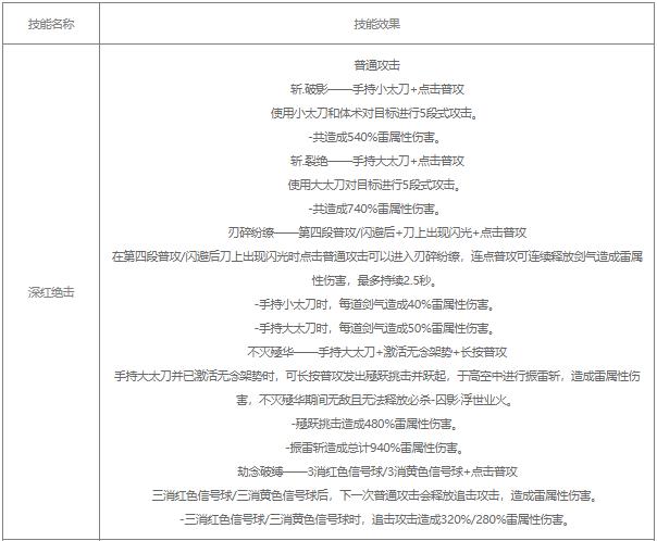 战双帕弥什露西亚深红囚影值得培养吗 露西亚深红囚影技能介绍[多图]