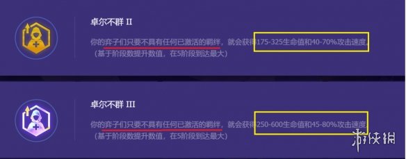 金铲铲之战卓尔不群怎么玩S8.5 金铲铲卓尔不群完美阵容搭配推荐